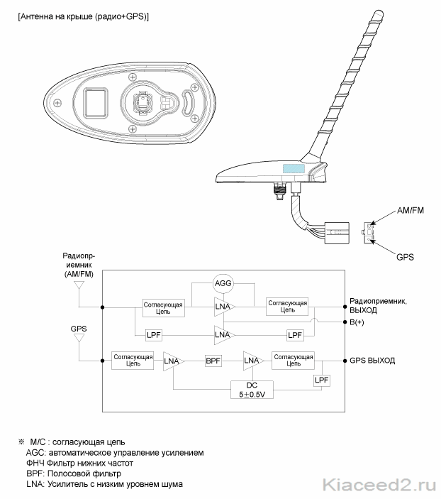антенна gps